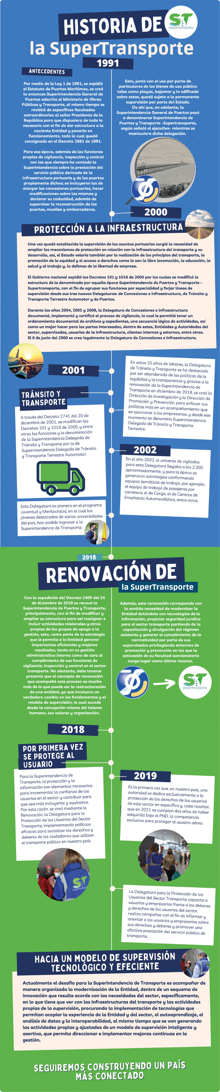 historia