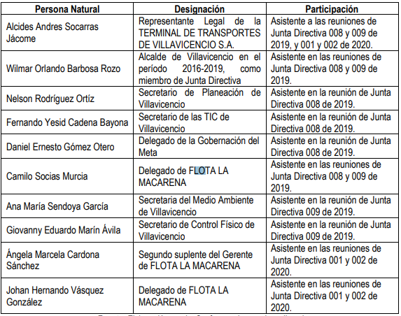 tabla