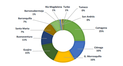 grafico1