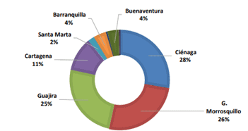 grafico2