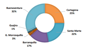 grafico3