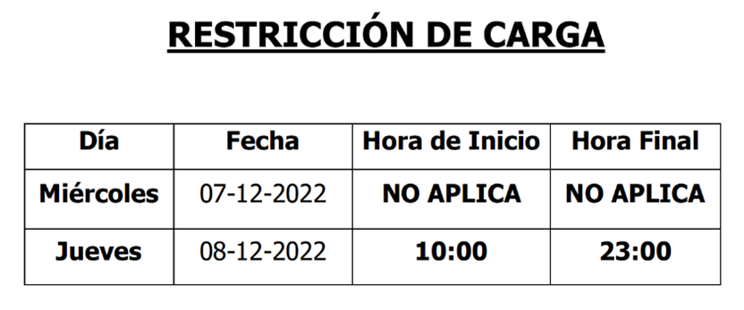 restricciones carga