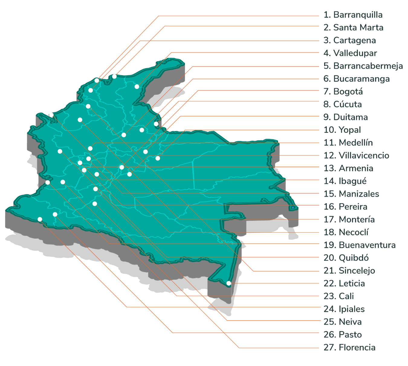 Mapa de Colombia
