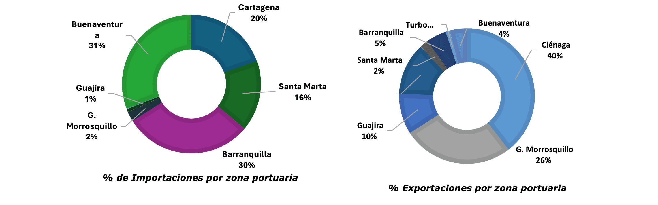 zonas_portuarias_ene-mar2025-2